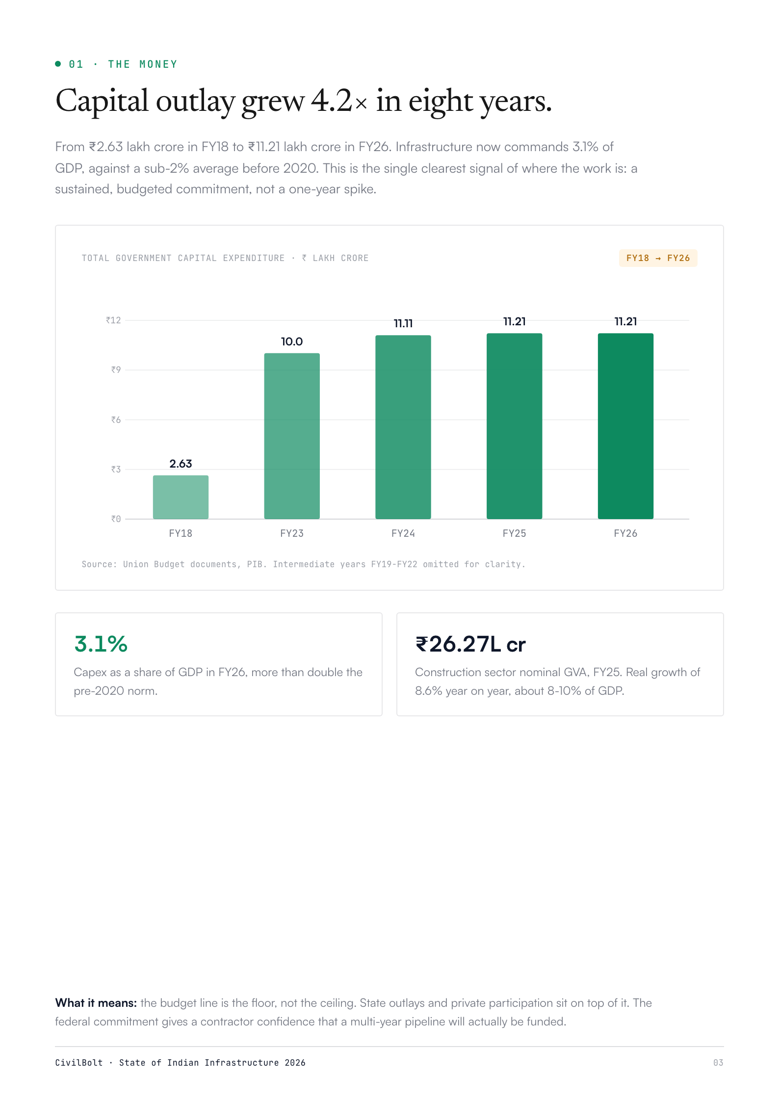 The money: capital outlay, a preview page from the report