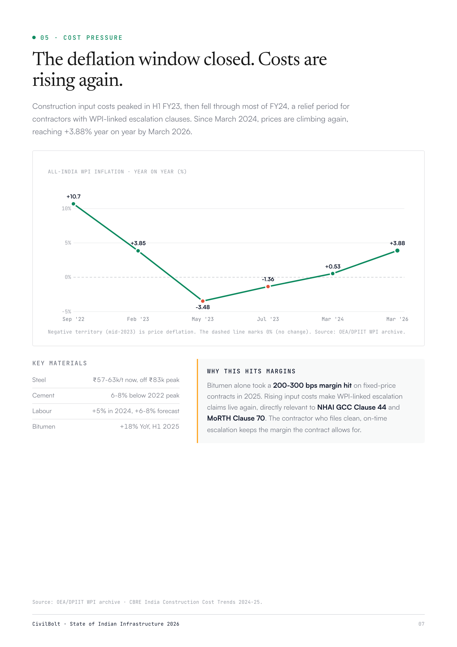 Cost pressure: WPI trend, a preview page from the report