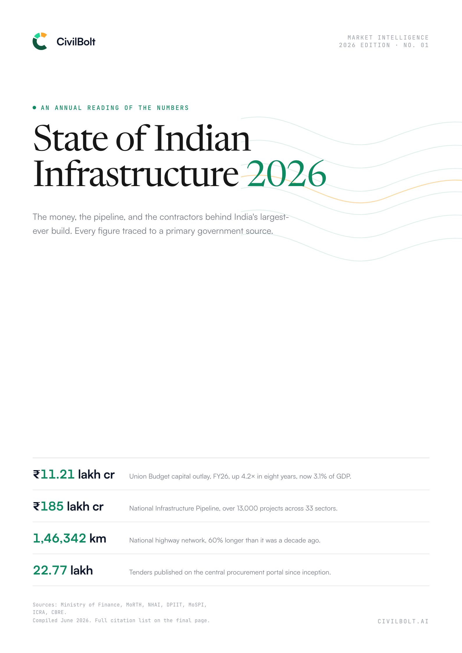 State of Indian Infrastructure 2026 report cover
